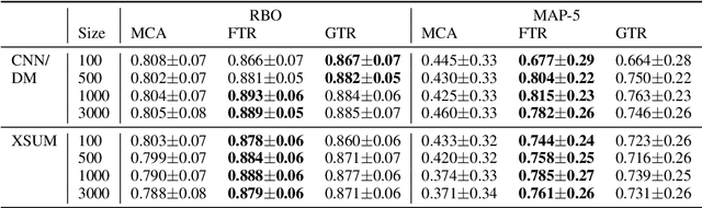 Figure 2 for Ranking Large Language Models without Ground Truth