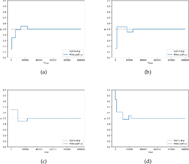 Figure 1 for Artificial Intelligence and Dual Contract