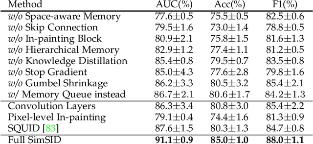 Figure 4 for Exploiting Structural Consistency of Chest Anatomy for Unsupervised Anomaly Detection in Radiography Images