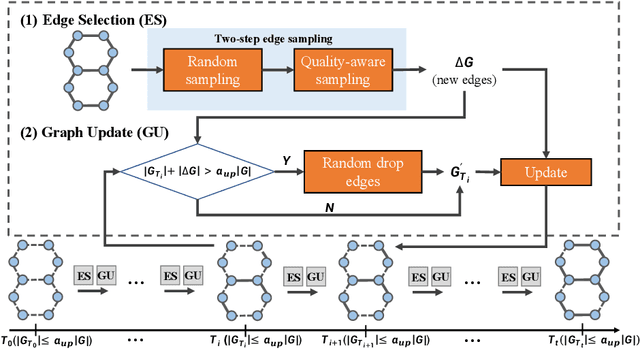 Figure 1 for SpanGNN: Towards Memory-Efficient Graph Neural Networks via Spanning Subgraph Training