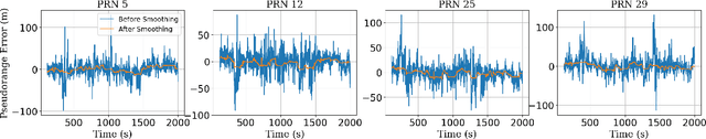 Figure 3 for PrNet: A Neural Network for Correcting Pseudoranges to Improve Positioning with Android Raw GNSS Measurements