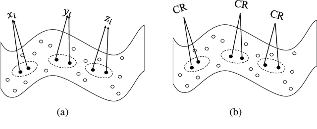 Figure 2 for Push Quantization-Aware Training Toward Full Precision Performances via Consistency Regularization