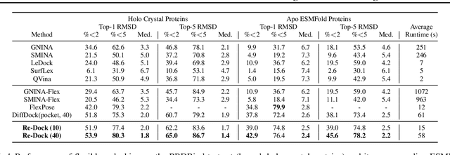 Figure 2 for Re-Dock: Towards Flexible and Realistic Molecular Docking with Diffusion Bridge