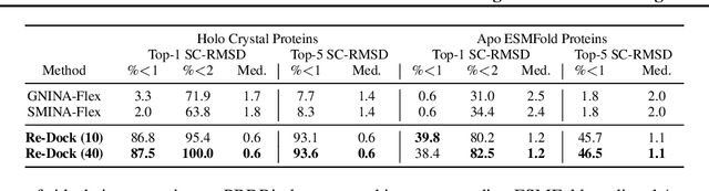 Figure 4 for Re-Dock: Towards Flexible and Realistic Molecular Docking with Diffusion Bridge