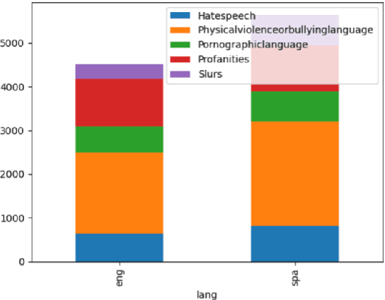 Figure 2 for MuTox: Universal MUltilingual Audio-based TOXicity Dataset and Zero-shot Detector