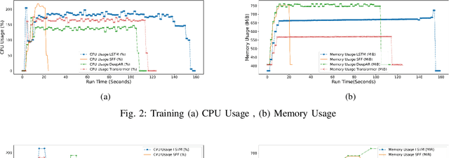 Figure 2 for Enhancing Cloud-Native Resource Allocation with Probabilistic Forecasting Techniques in O-RAN