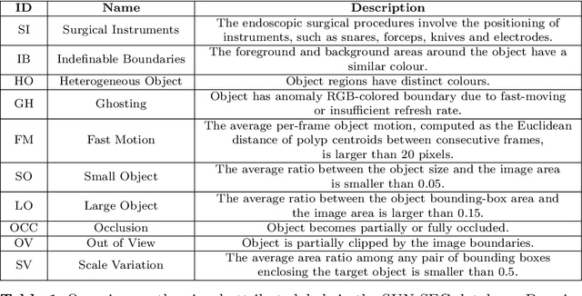 Figure 1 for PolypNextLSTM: A lightweight and fast polyp video segmentation network using ConvNext and ConvLSTM