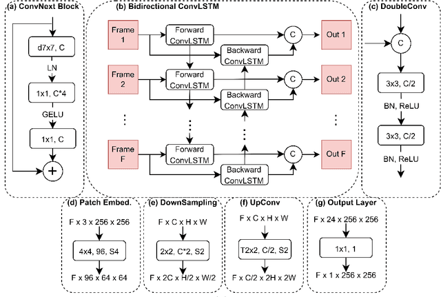 Figure 3 for PolypNextLSTM: A lightweight and fast polyp video segmentation network using ConvNext and ConvLSTM