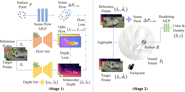 Figure 1 for DynPoint: Dynamic Neural Point For View Synthesis