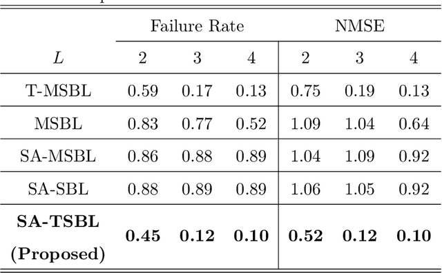 Figure 4 for A Novel Sparse Bayesian Learning and Its Application to Fault Diagnosis for Multistation Assembly Systems