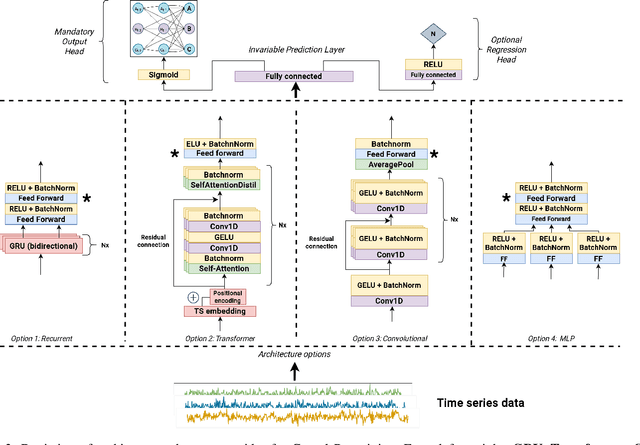 Figure 3 for Embracing the black box: Heading towards foundation models for causal discovery from time series data