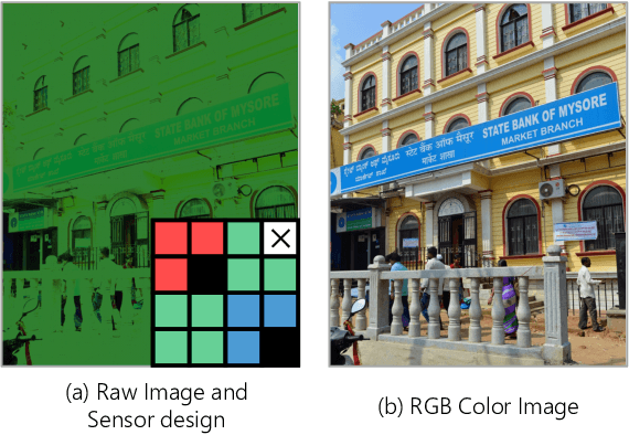 Figure 1 for Event Camera Demosaicing via Swin Transformer and Pixel-focus Loss