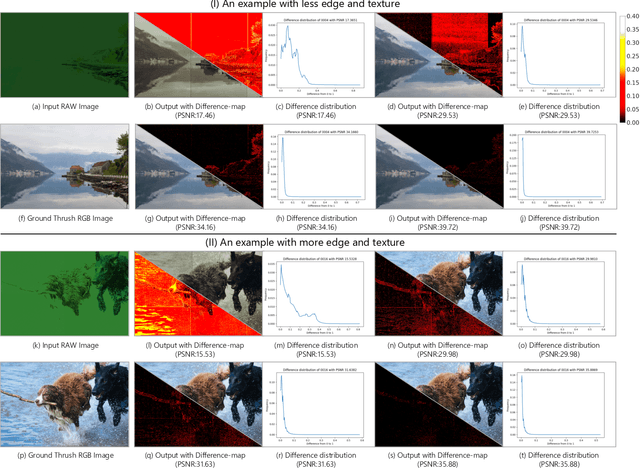 Figure 3 for Event Camera Demosaicing via Swin Transformer and Pixel-focus Loss