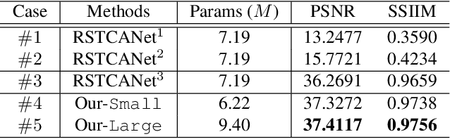 Figure 2 for Event Camera Demosaicing via Swin Transformer and Pixel-focus Loss