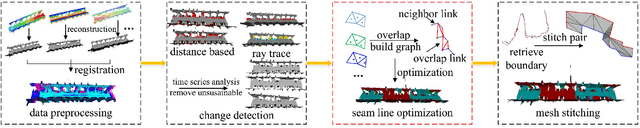 Figure 1 for Mobile Mapping Mesh Change Detection and Update