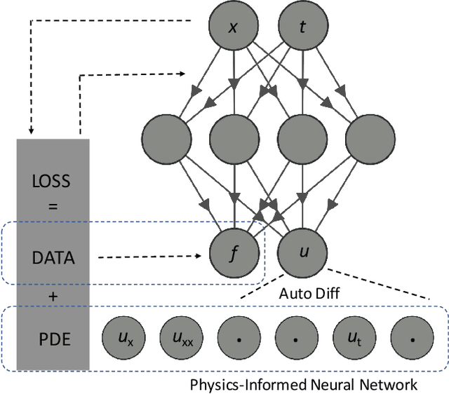 Figure 3 for Physics-informed machine learning for moving load problems