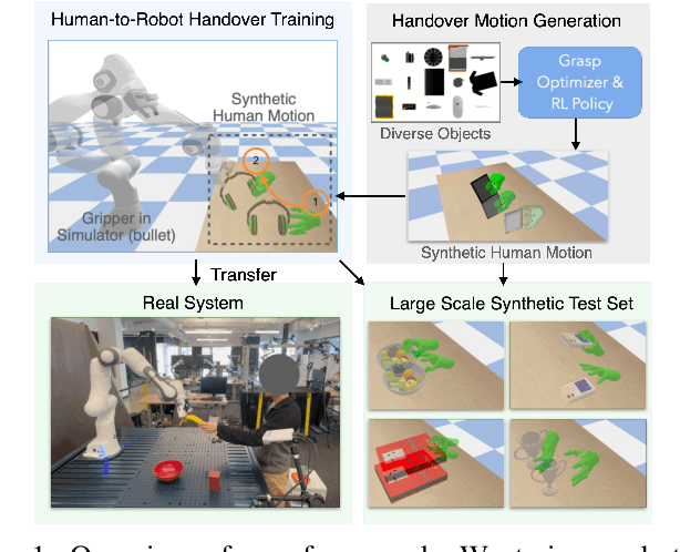 Figure 1 for SynH2R: Synthesizing Hand-Object Motions for Learning Human-to-Robot Handovers