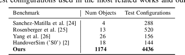 Figure 4 for SynH2R: Synthesizing Hand-Object Motions for Learning Human-to-Robot Handovers