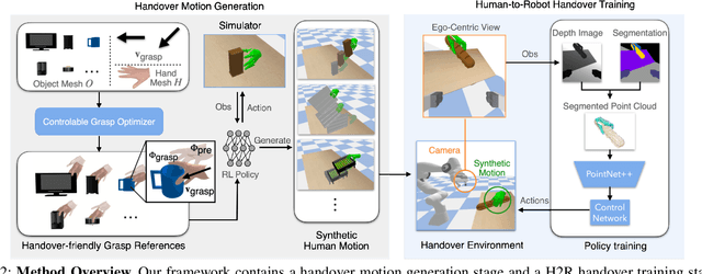 Figure 2 for SynH2R: Synthesizing Hand-Object Motions for Learning Human-to-Robot Handovers