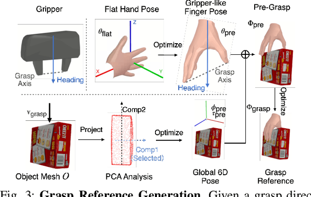 Figure 3 for SynH2R: Synthesizing Hand-Object Motions for Learning Human-to-Robot Handovers