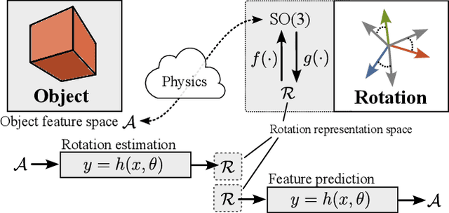 Figure 1 for Learning with 3D rotations, a hitchhiker's guide to SO