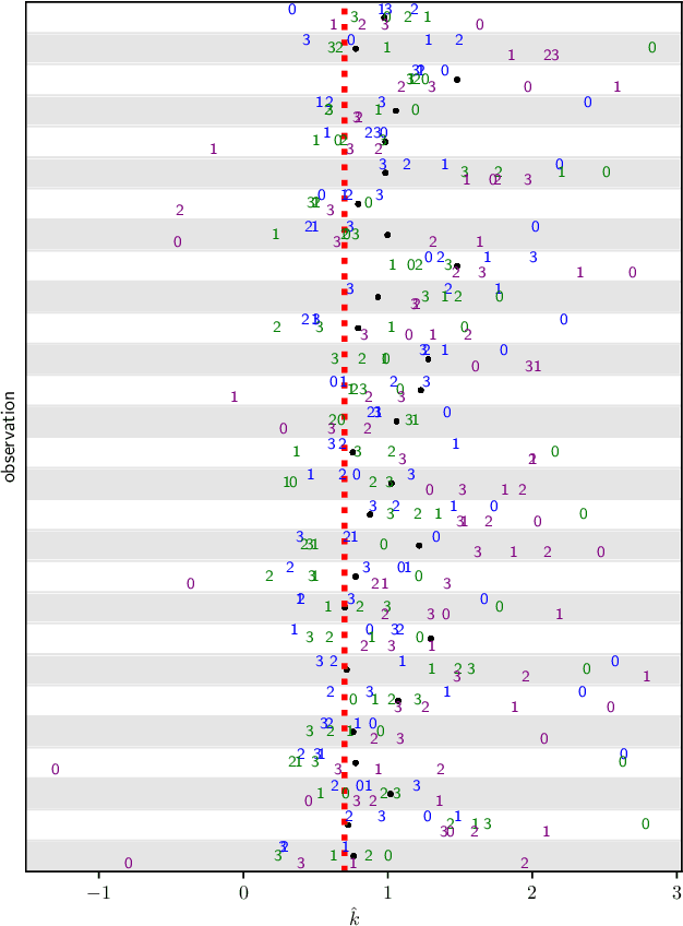 Figure 2 for Gradient-flow adaptive importance sampling for Bayesian leave one out cross-validation for sigmoidal classification models