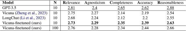 Figure 2 for SciQAG: A Framework for Auto-Generated Scientific Question Answering Dataset with Fine-grained Evaluation