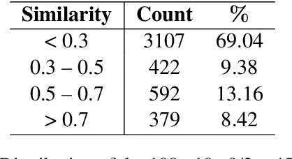 Figure 4 for SciQAG: A Framework for Auto-Generated Scientific Question Answering Dataset with Fine-grained Evaluation