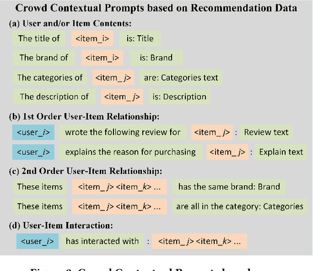 Figure 3 for LLM-Enhanced User-Item Interactions: Leveraging Edge Information for Optimized Recommendations