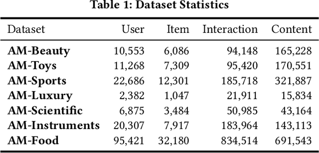 Figure 2 for LLM-Enhanced User-Item Interactions: Leveraging Edge Information for Optimized Recommendations