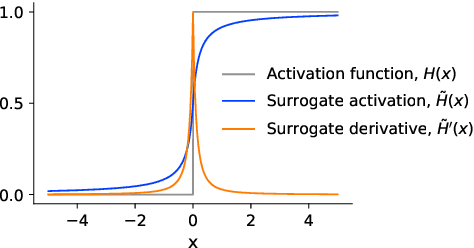 Figure 1 for Resource-Efficient Speech Quality Prediction through Quantization Aware Training and Binary Activation Maps