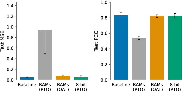 Figure 3 for Resource-Efficient Speech Quality Prediction through Quantization Aware Training and Binary Activation Maps