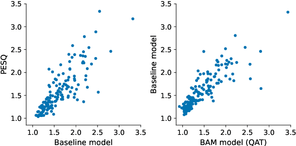 Figure 4 for Resource-Efficient Speech Quality Prediction through Quantization Aware Training and Binary Activation Maps