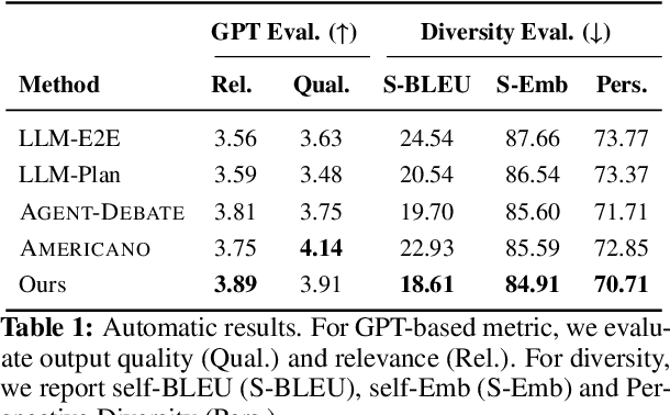 Figure 2 for Unlocking Varied Perspectives: A Persona-Based Multi-Agent Framework with Debate-Driven Text Planning for Argument Generation