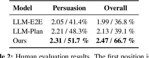 Figure 3 for Unlocking Varied Perspectives: A Persona-Based Multi-Agent Framework with Debate-Driven Text Planning for Argument Generation