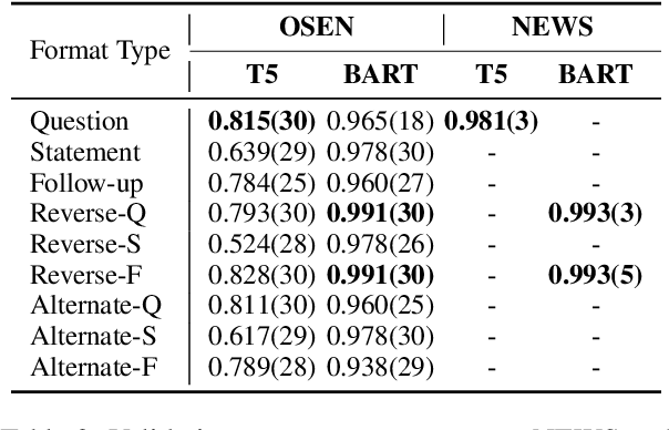 Figure 2 for Prompt-based Learning for Text Readability Assessment