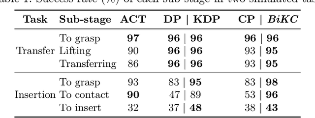 Figure 2 for BiKC: Keypose-Conditioned Consistency Policy for Bimanual Robotic Manipulation