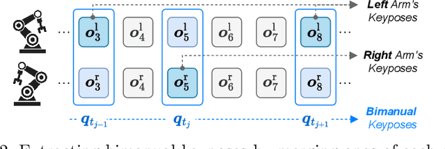 Figure 3 for BiKC: Keypose-Conditioned Consistency Policy for Bimanual Robotic Manipulation