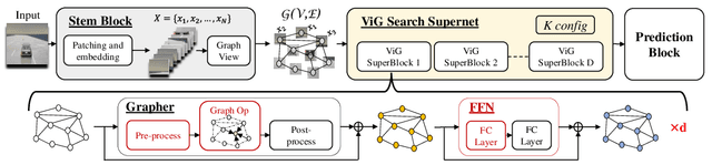 Figure 3 for MaGNAS: A Mapping-Aware Graph Neural Architecture Search Framework for Heterogeneous MPSoC Deployment