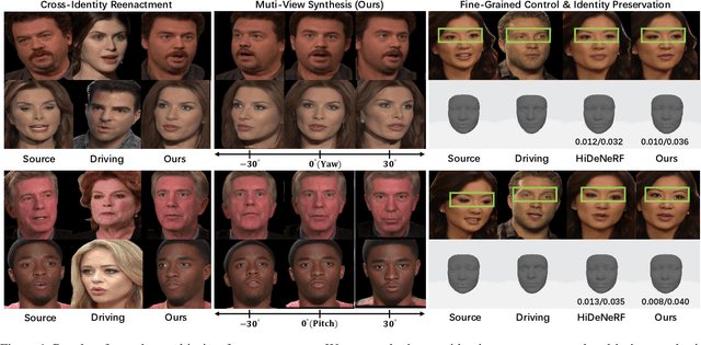 Figure 1 for Learning Dense Correspondence for NeRF-Based Face Reenactment