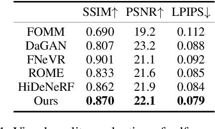 Figure 2 for Learning Dense Correspondence for NeRF-Based Face Reenactment