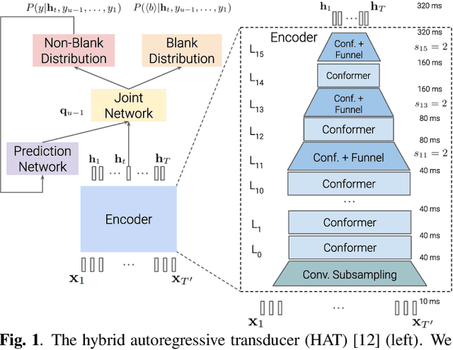 Figure 2 for Extreme Encoder Output Frame Rate Reduction: Improving Computational Latencies of Large End-to-End Models