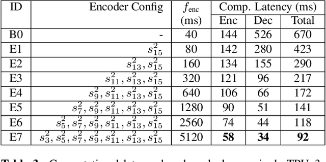 Figure 4 for Extreme Encoder Output Frame Rate Reduction: Improving Computational Latencies of Large End-to-End Models