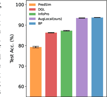 Figure 1 for Scaling Supervised Local Learning with Augmented Auxiliary Networks