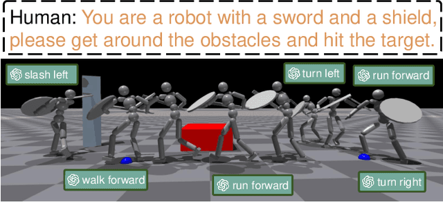 Figure 1 for Prompt, Plan, Perform: LLM-based Humanoid Control via Quantized Imitation Learning