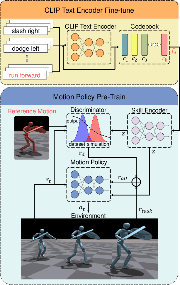 Figure 2 for Prompt, Plan, Perform: LLM-based Humanoid Control via Quantized Imitation Learning