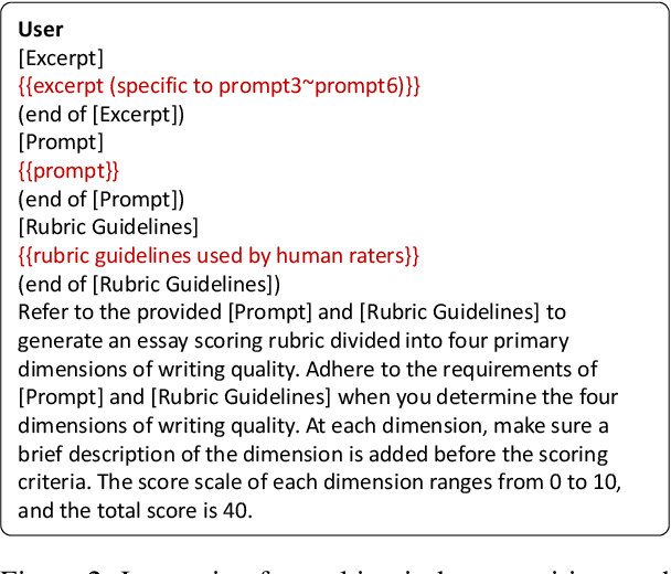 Figure 3 for Prompting Large Language Models for Zero-shot Essay Scoring via Multi-trait Specialization