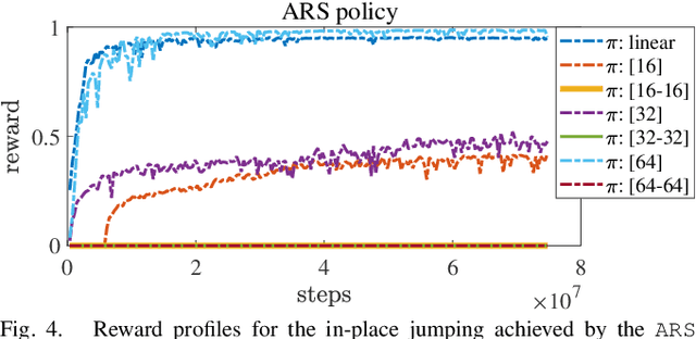 Figure 4 for Two-Stage Learning of Highly Dynamic Motions with Rigid and Articulated Soft Quadrupeds