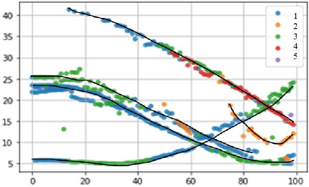 Figure 2 for An Efficient Probabilistic Solution to Mapping Errors in LiDAR-Camera Fusion for Autonomous Vehicles