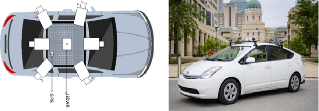 Figure 3 for An Efficient Probabilistic Solution to Mapping Errors in LiDAR-Camera Fusion for Autonomous Vehicles